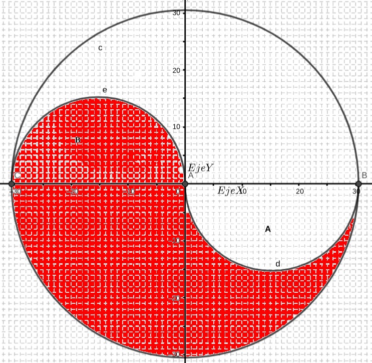 GeoGebra diagram of the arm's reachable region with unreachable areas marked in red