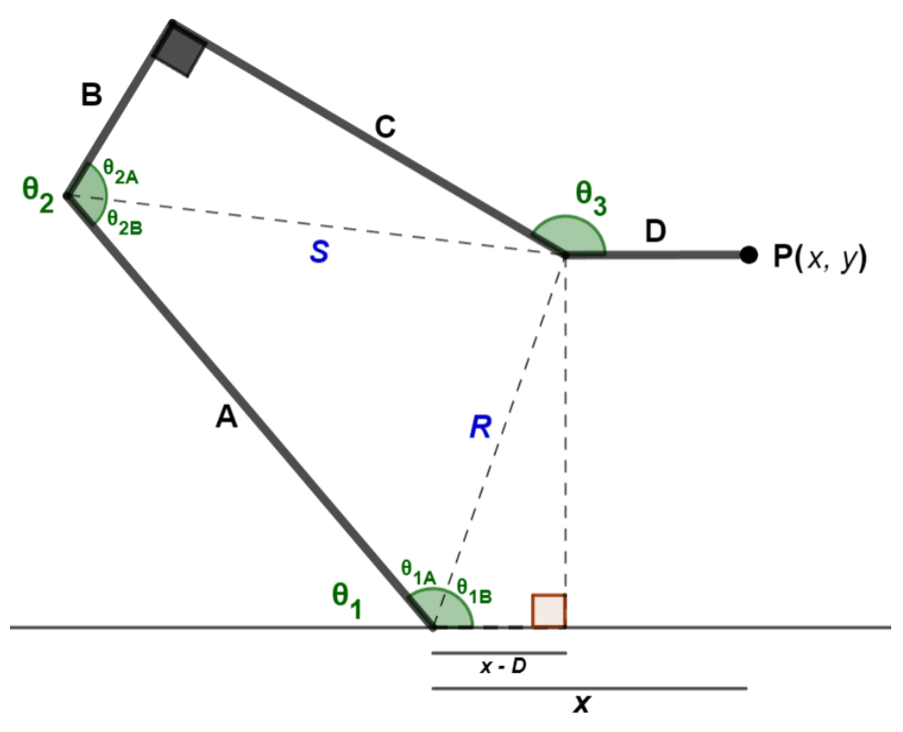 Bisecting the joint angles with the segments S and R
