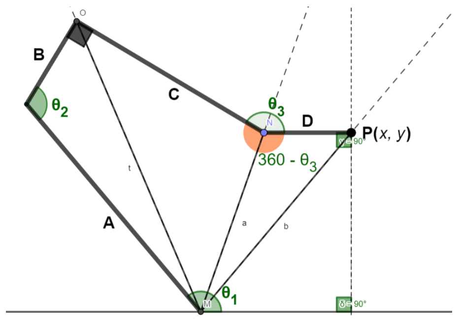 The arm closed into a polygon divided into four triangles