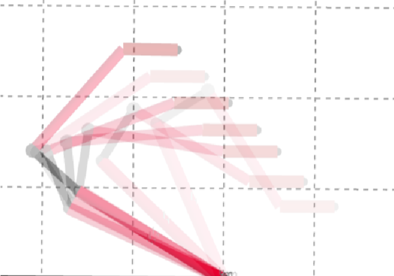 Overlaid arm positions during the 135 degree diagonal path test