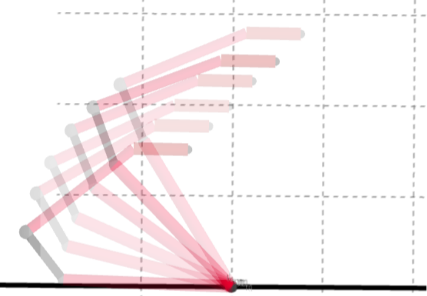Overlaid arm positions during the 45 degree diagonal path test