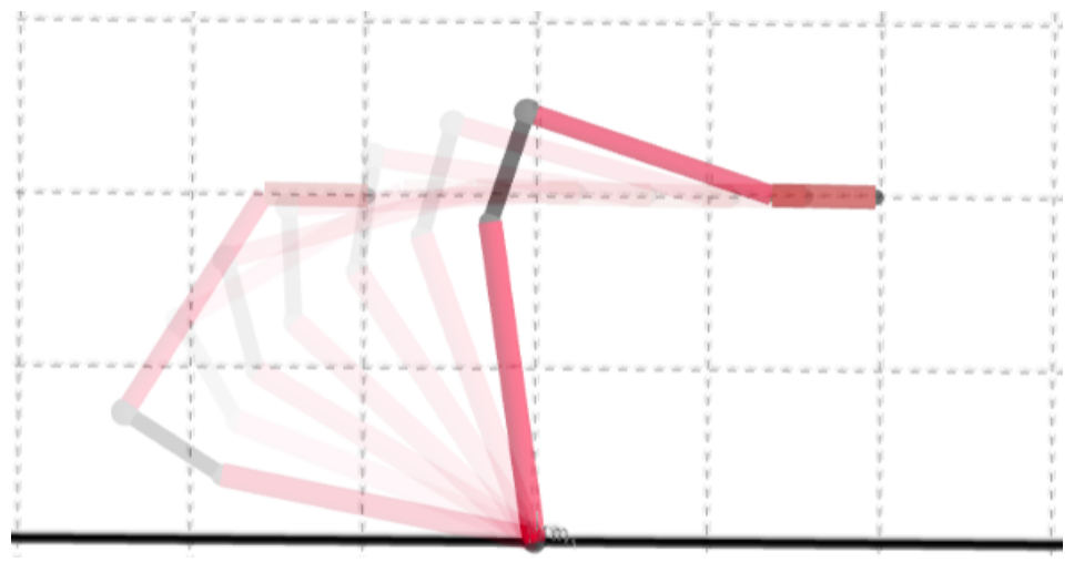 Overlaid arm positions during the horizontal path test