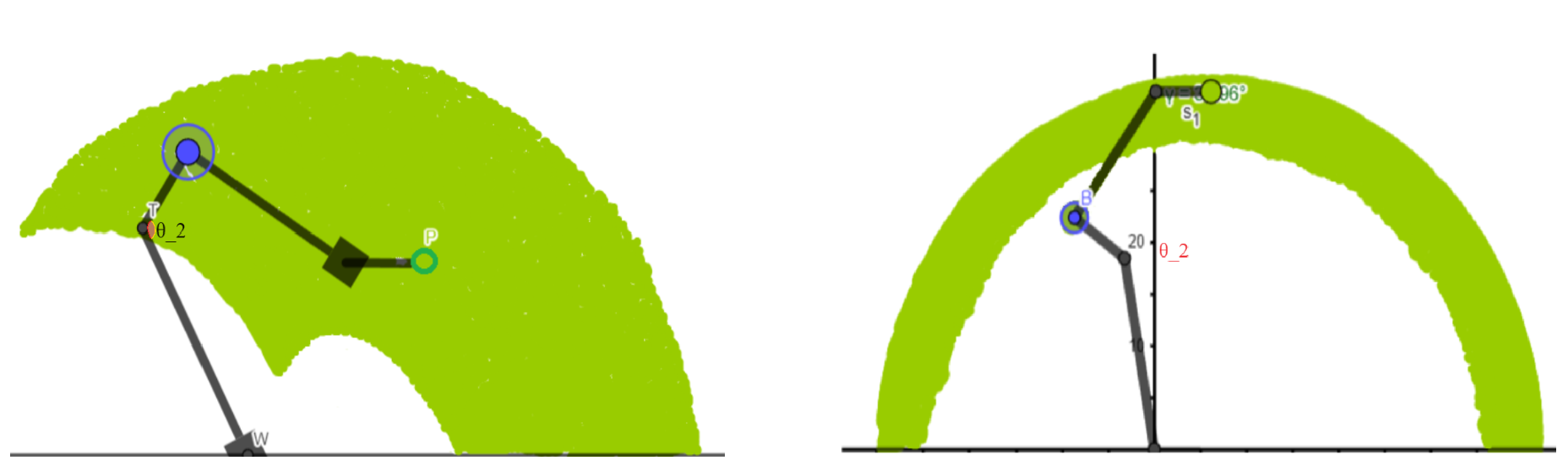 Work range plots of the arm in both elbow configurations
