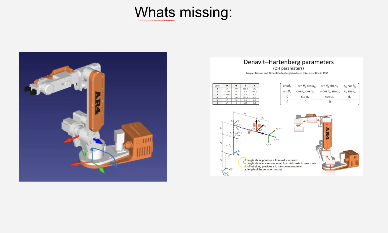 AR4 arm render beside its Denavit-Hartenberg parameters: table, transformation matrix, and joint frames