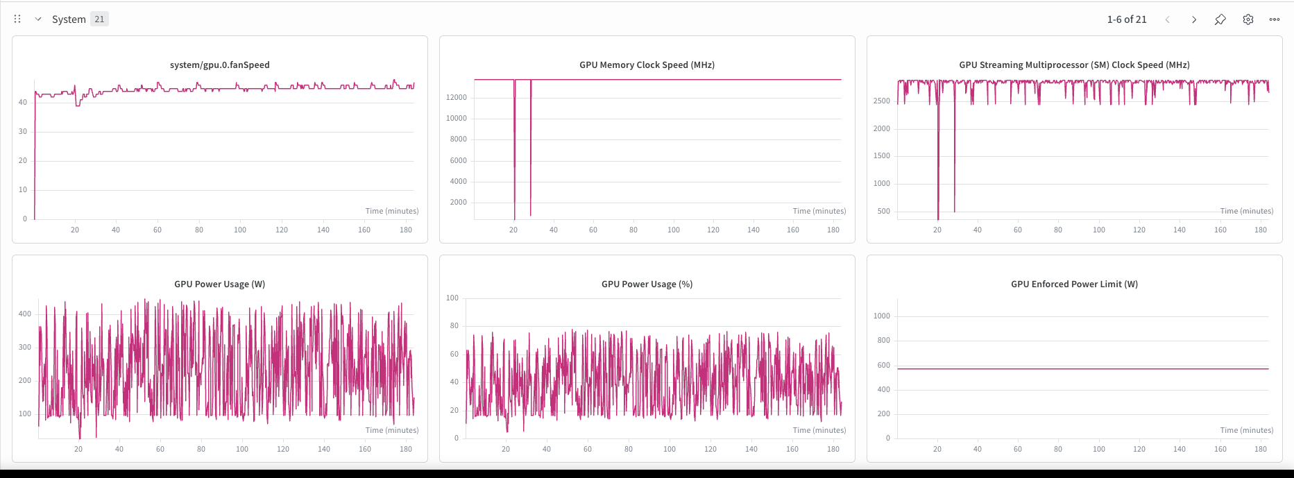 Weights & Biases GPU monitoring